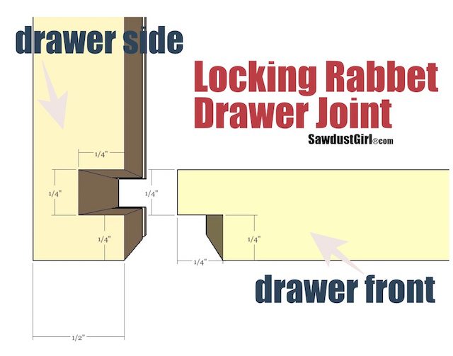 Locking Rabbet Drawer Joint